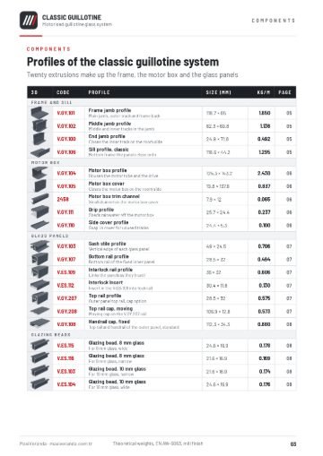 Classic Guillotine Glass — Components – 20 profiles