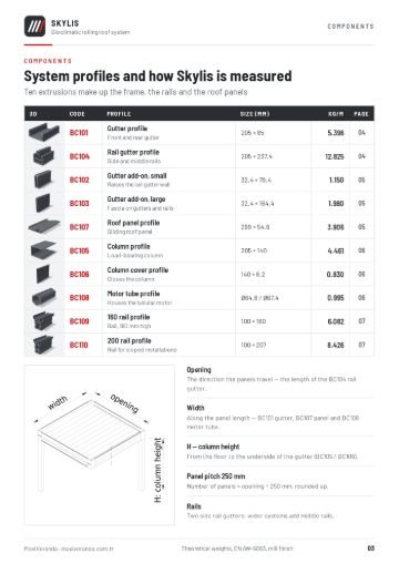 SKYLIS Bioclimatic Roof — Components and dimensions